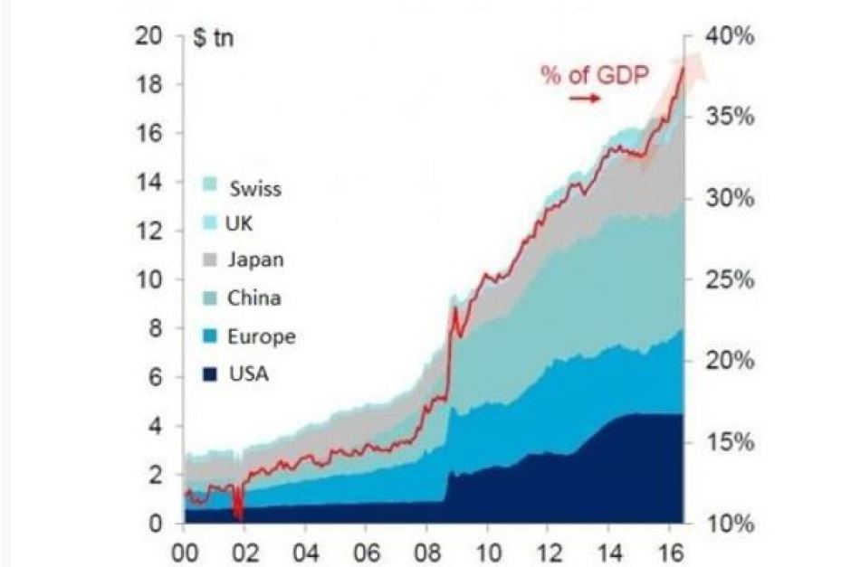 A graph showing the growth of Central Bank debt.